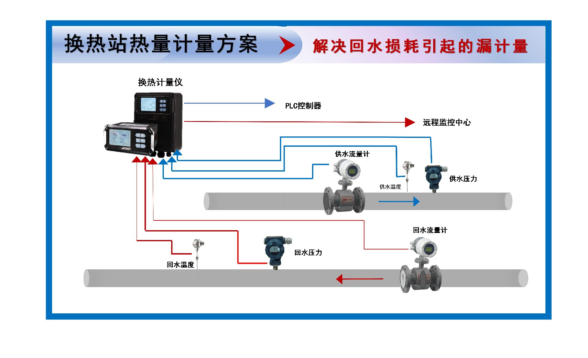 换热站热量计量方案-原图_01.jpg