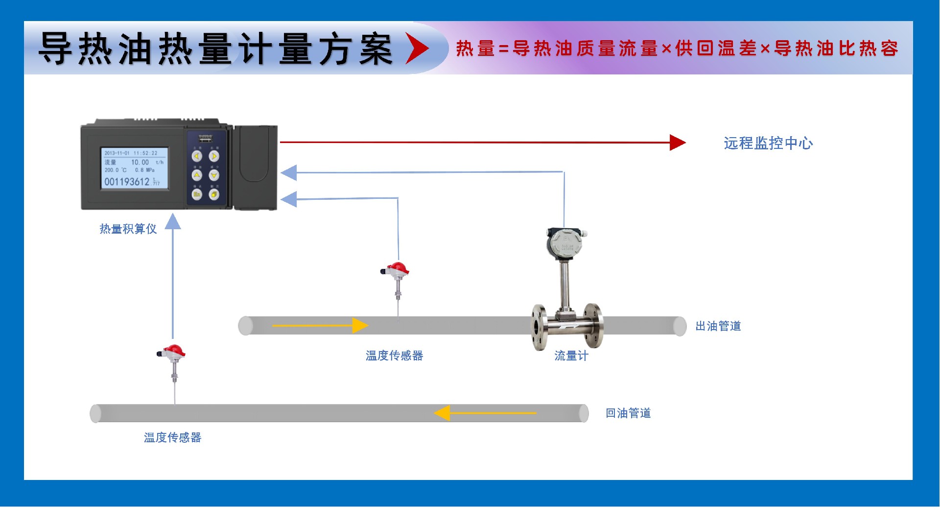 导热油热量计量-网站-产品图-长20高11.2_01(1).jpg