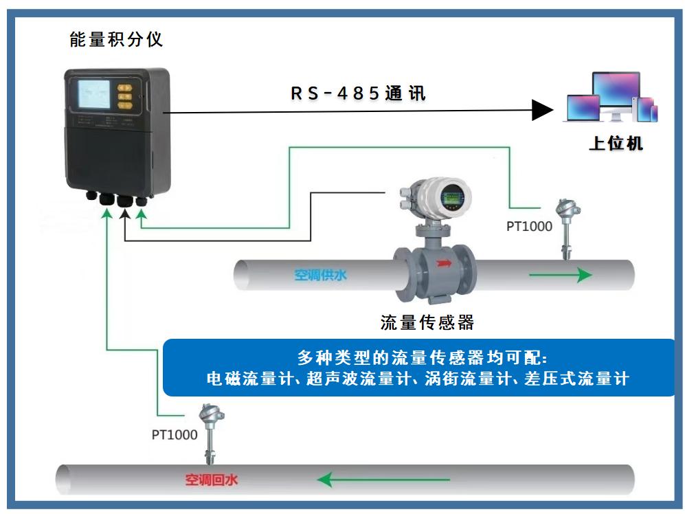 2-组合式冷热计量表-产品应用示意图.jpg
