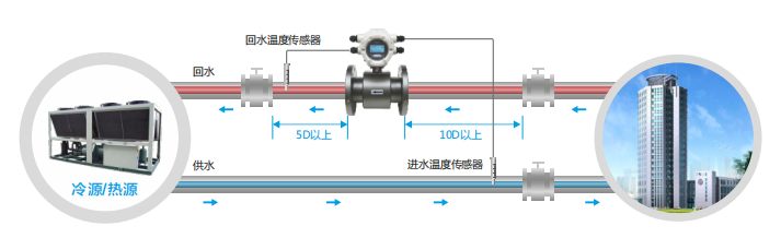 3层户冷热计量-应用示意图.png