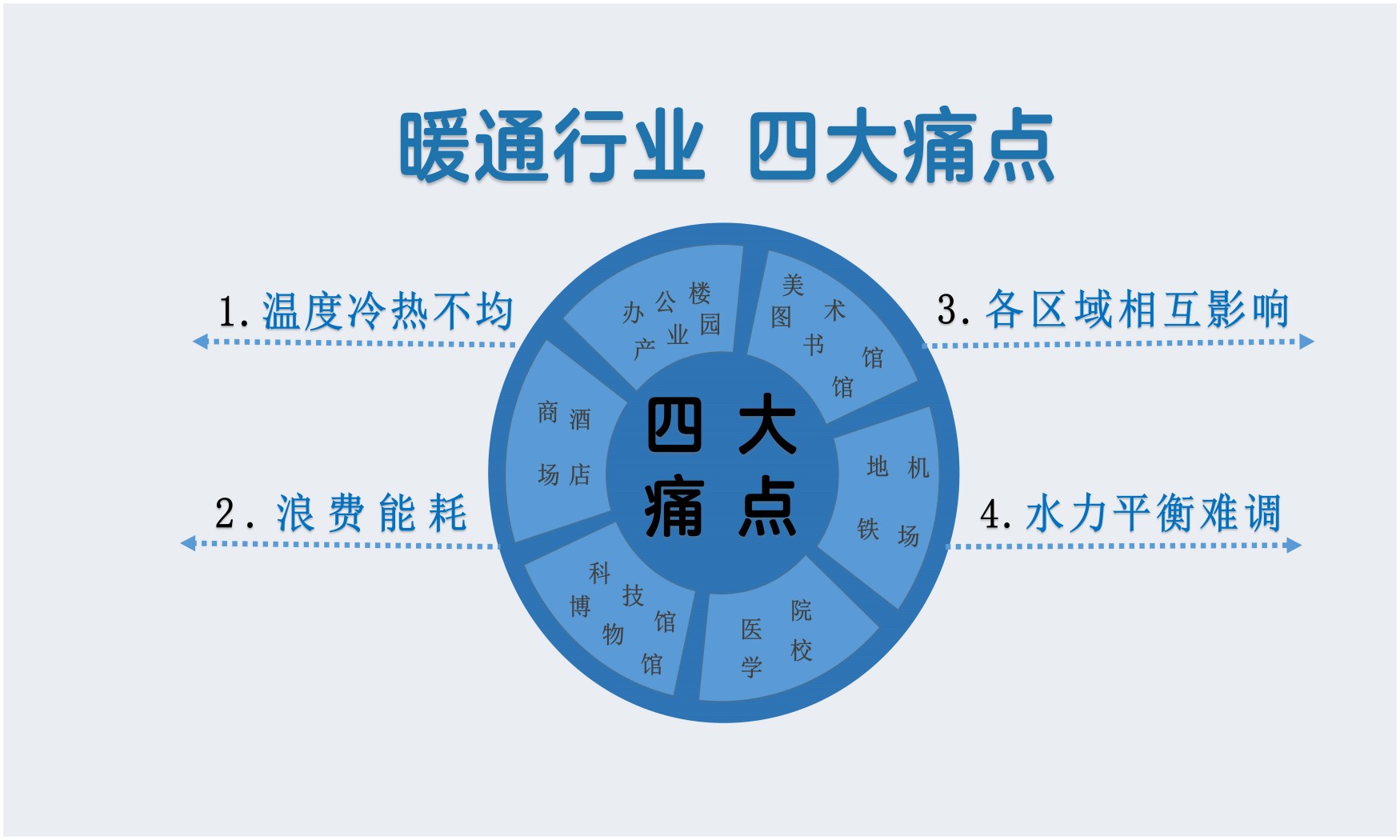 7-手机宣传多参量控制器_02(1).jpg