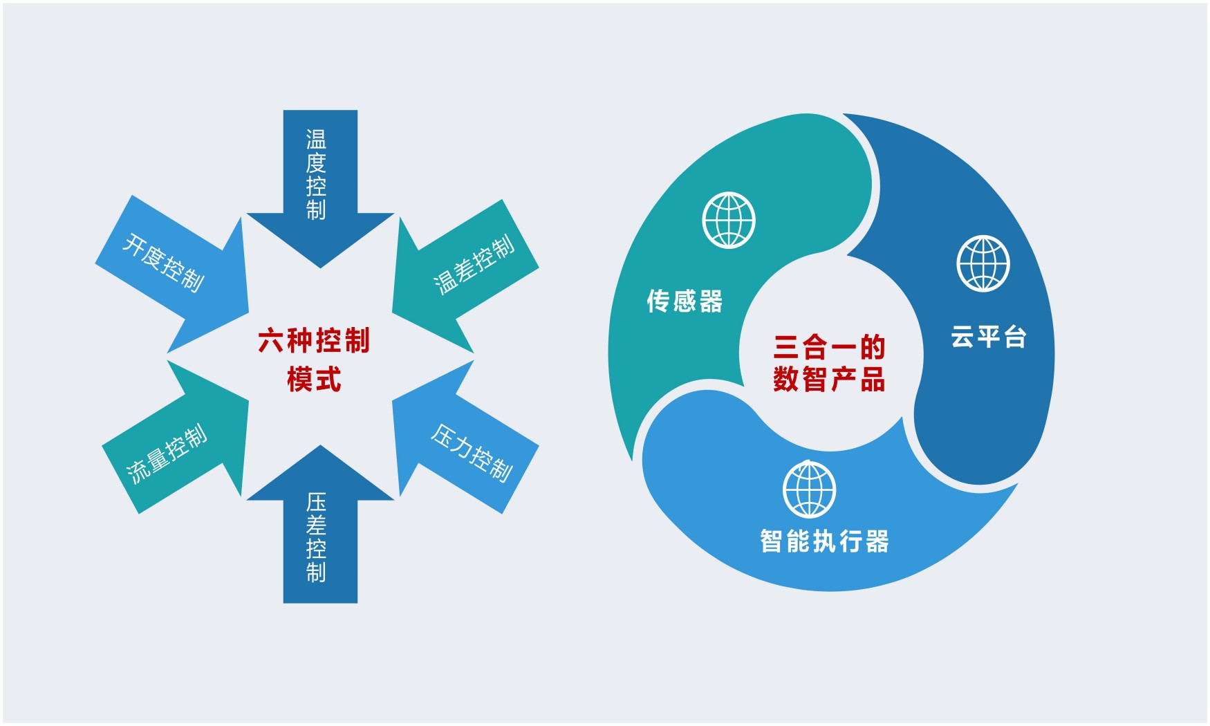 7-手机宣传多参量控制器_04(1).jpg