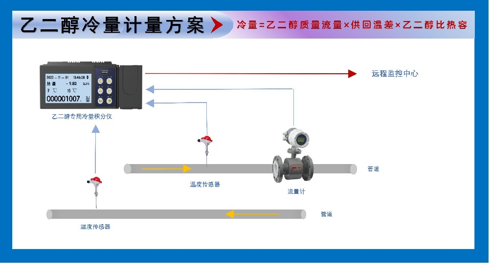 乙二醇冷量计量-网站-产品图-长20高11.2_01(1).jpg