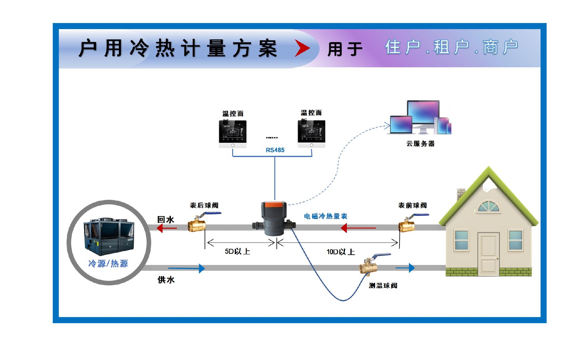 应用示意图-户用冷热计量-20高12.2宽_02.jpg