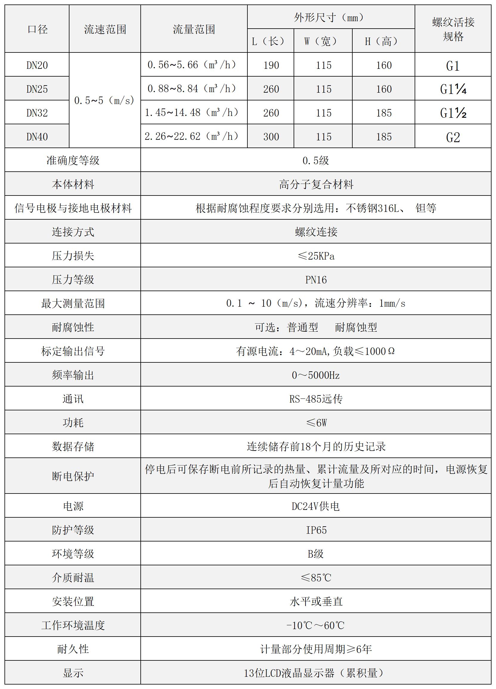 电磁产品-技术参数_轻便型电磁流量计.jpg